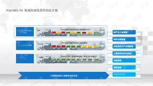 中国制造2025智慧工厂整体解决方案深度解析
